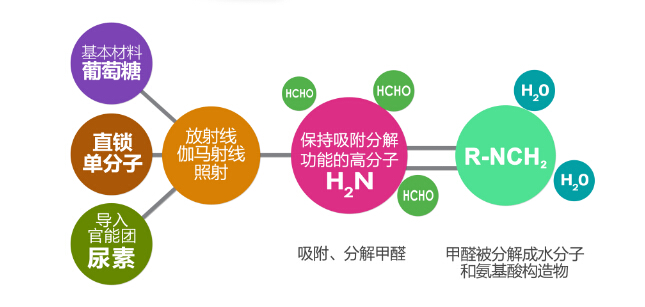 �ϲ�����ȩ���ϲ���ȩ����